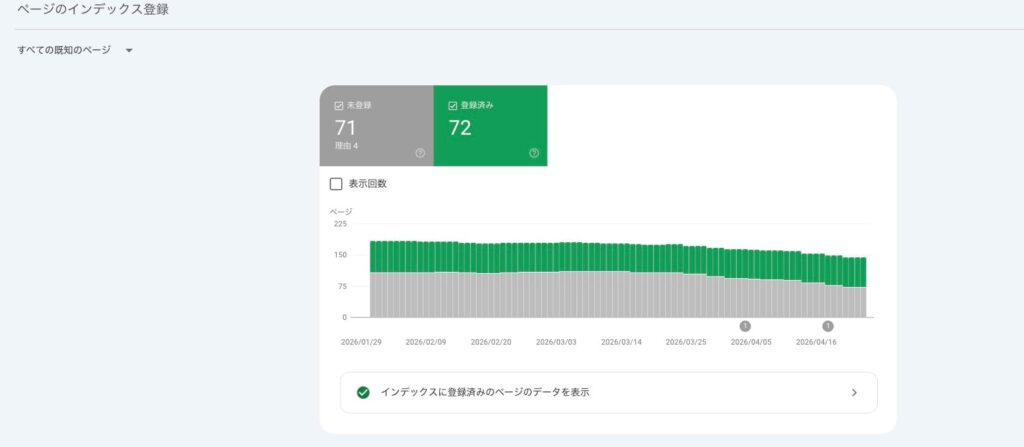 インデックス登録